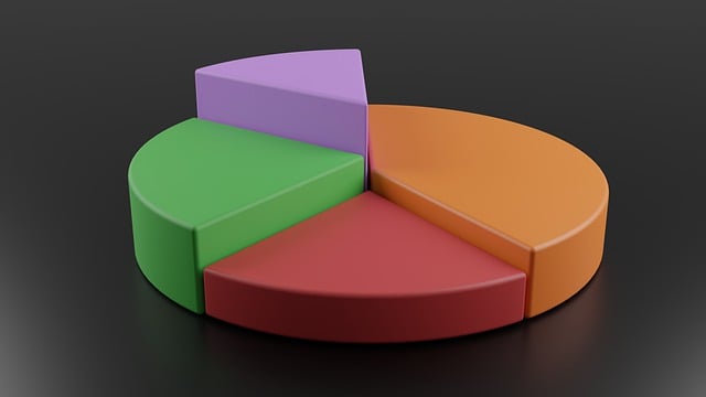 Terpene Profile Chart