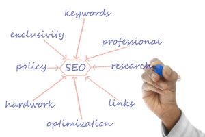 Optimize with Structure: Mastering **SEO Content Writing** for Digital Success