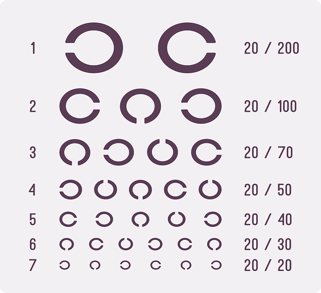 Terpene Profile Chart
