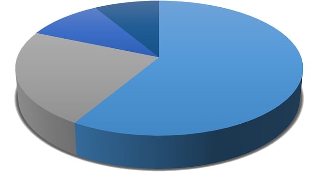 Terpene Profile Chart