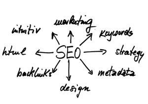 Off-Page SEO Mastery: Forum Posting for Enhanced Rankings