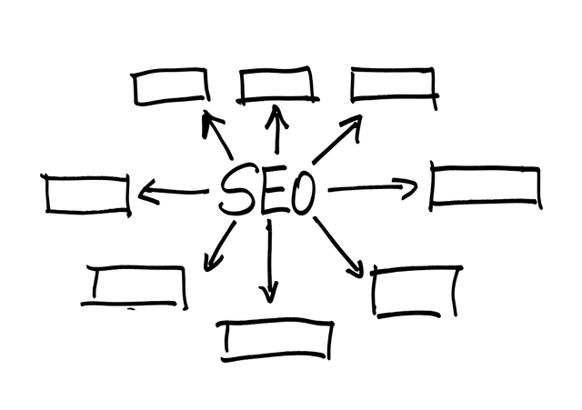 SEO Services for New Websites