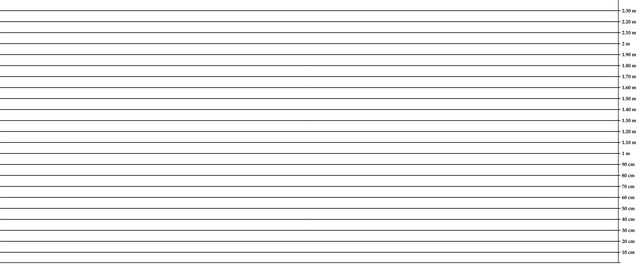 Terpene Profile Chart