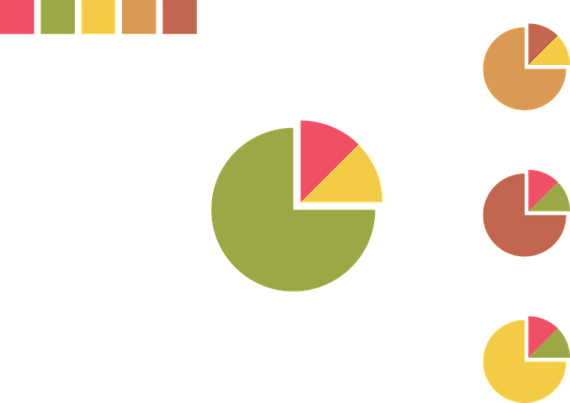 Terpene Profile Chart