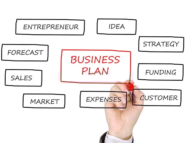 Business Insurance for Startups and Entrepreneurs