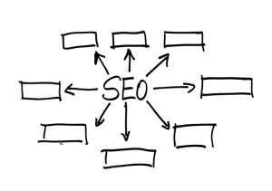 Unleash Visibility: SEO Tips for Ranking Higher on Search Engines