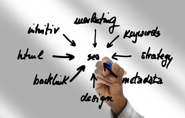 Advanced Keyword Research