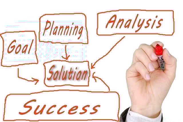 Foundation Solutions