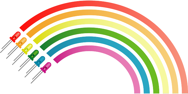 Full Spectrum CBD Gummies for Pain