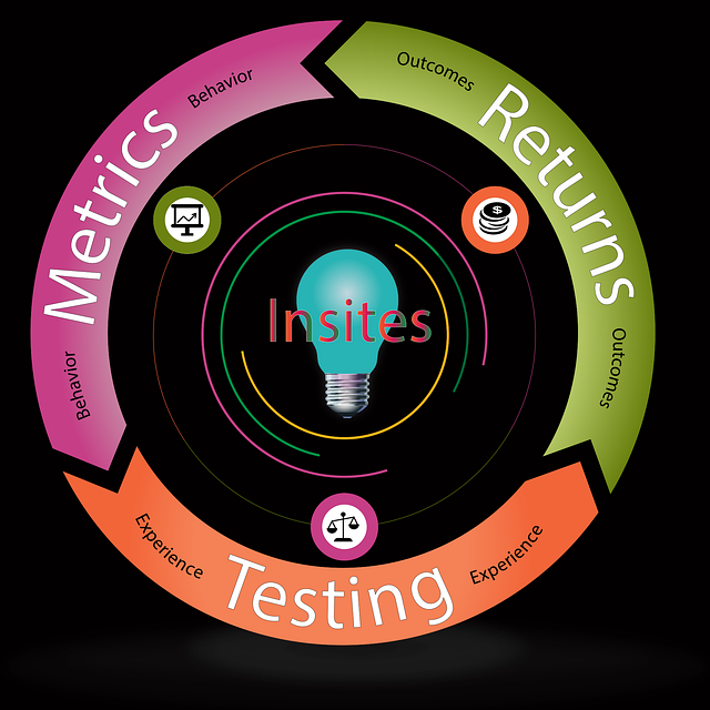Improve SEO Rankings