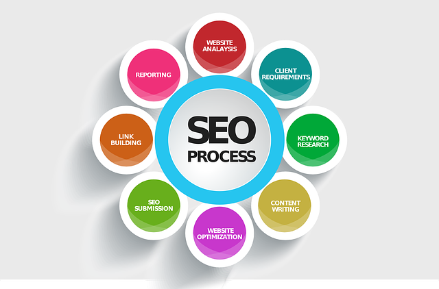 Keyword Research and Optimization