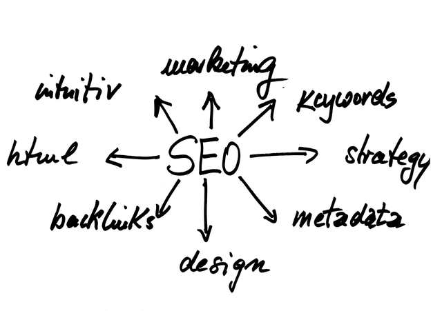 SEO Services