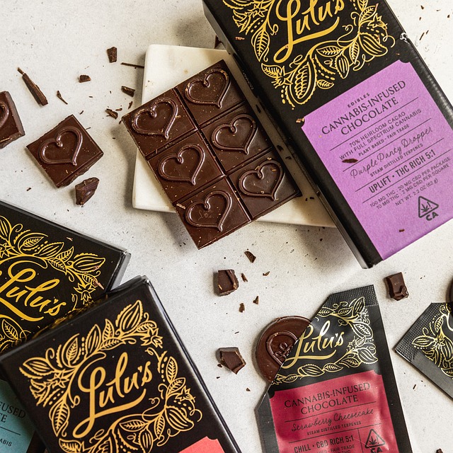 Best CBD Edibles