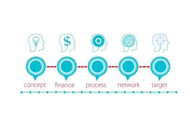 business failover plans