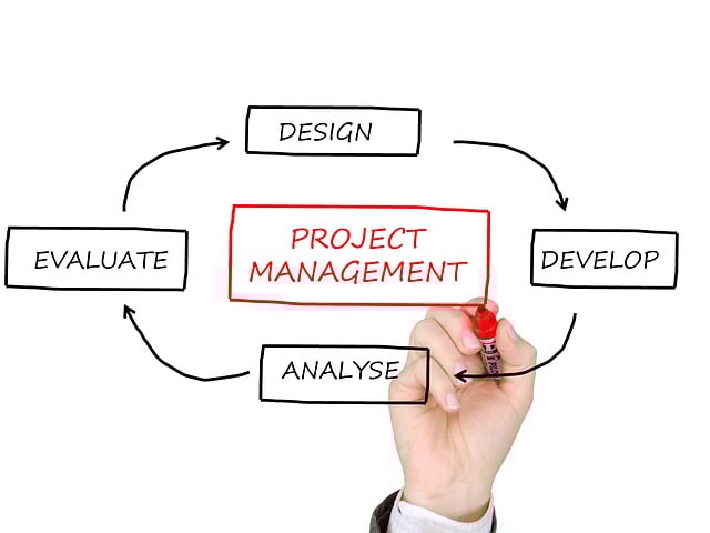 network management Philly