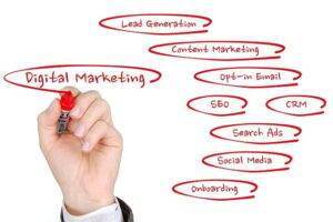 Schema Markup Mastery: SEO Growth Strategies for Business Success