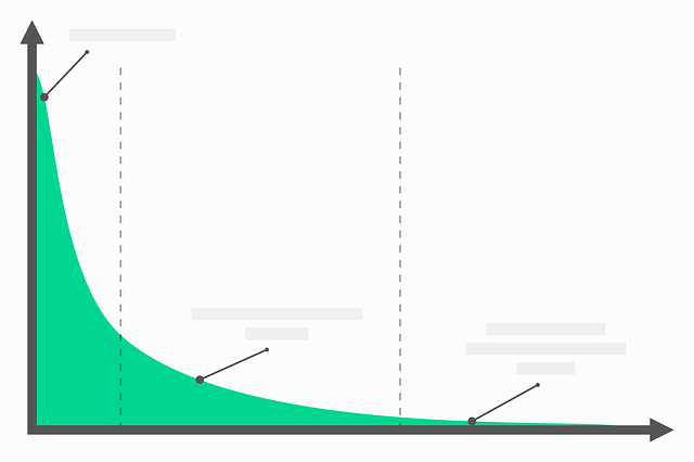 SEO ranking techniques