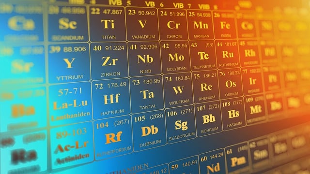 Advanced Keyword Research