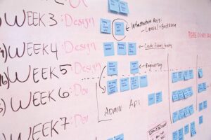 Managed IT: Seamless Operations, Mitigated Continuity Risks