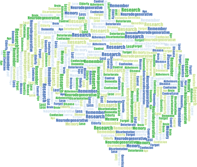 cognitive therapy Mesa