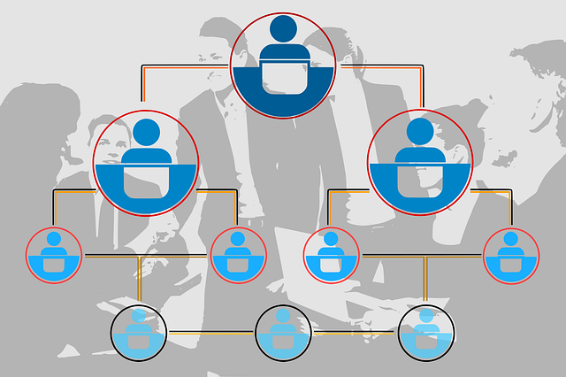corporate divorce planning