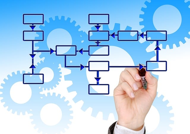 cost-effective mediation