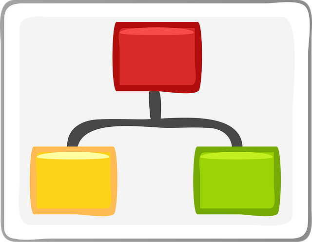 Hierarchy Schema