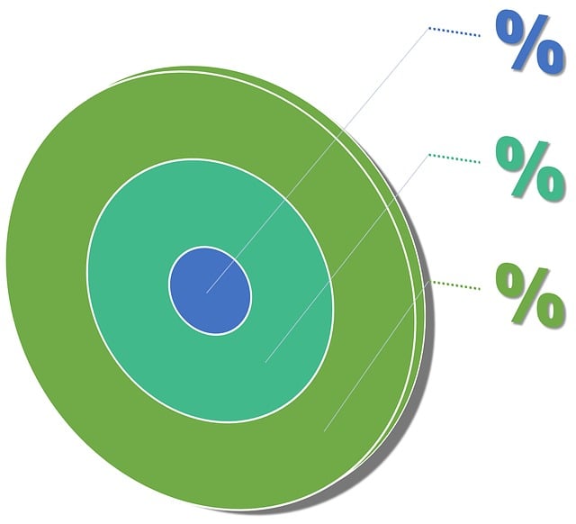 Morpheus8 Treatment Outcomes