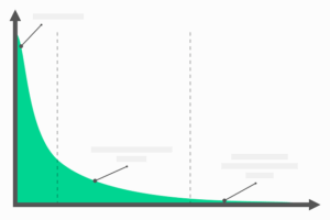 Off-Page SEO: Building Trust, Authority, and Long-Term Success