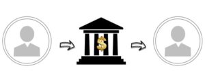 Navigating Alimony Negotiation: Collaborative Mediation for Fair Divorce Terms