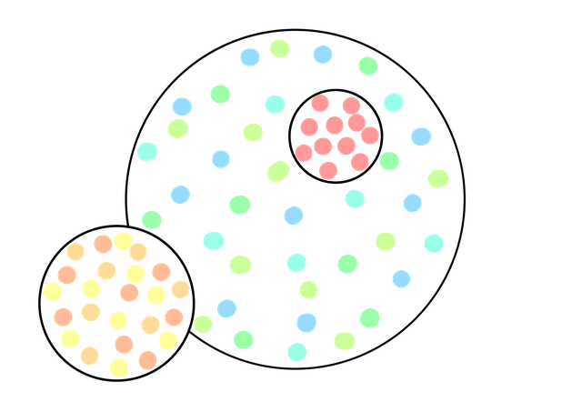 Geo Schema Integration