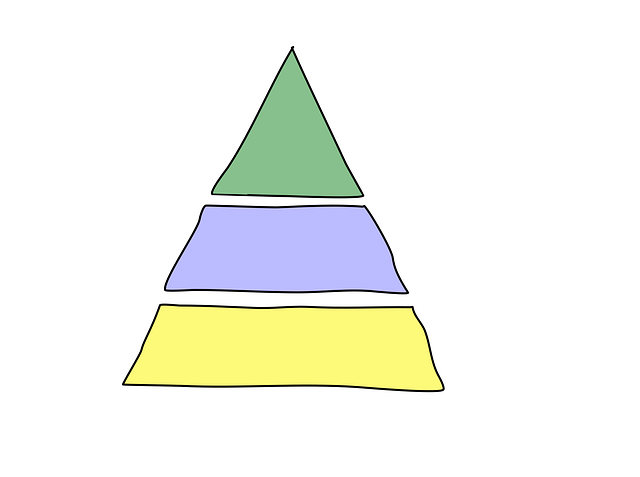 Enhance Site Structure: Implement Hierarchy Schema for SERP Clarity
