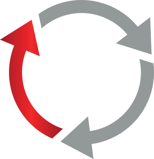 IT continuity planning