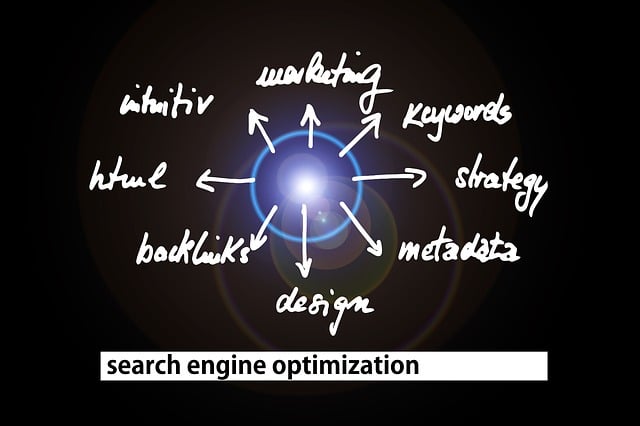 Keyword Research and Optimization