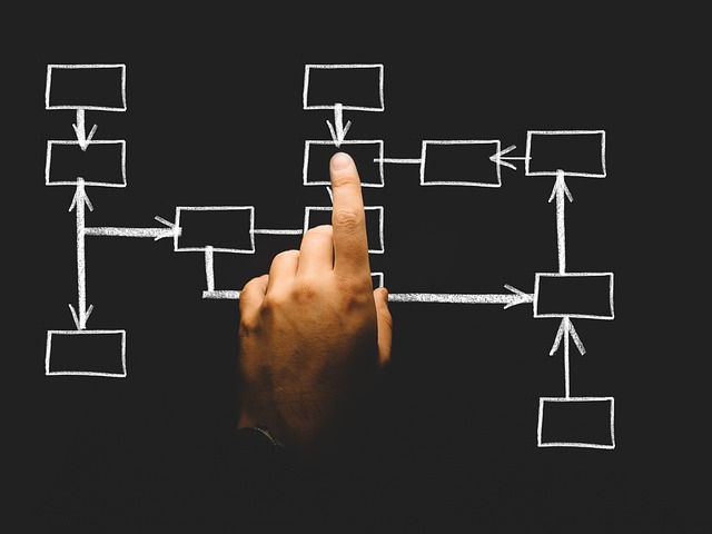 practice operations support