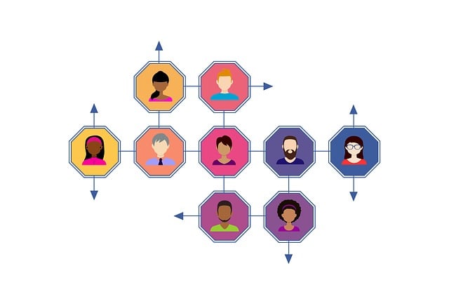 Schema.org Implementation