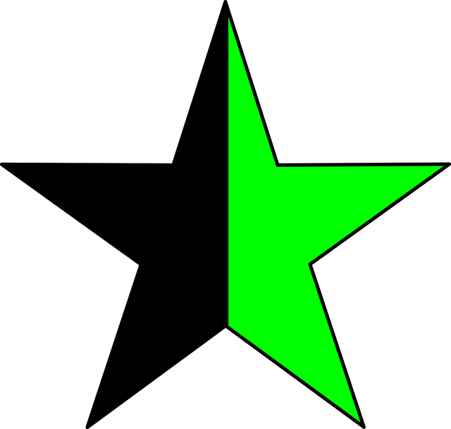 Star Rating Markup